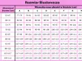 Tabela rozmiarów biustonoszy. Rozmiar katalogowy 75, obwód pod biustem 73-77 cm, miseczki A-I.